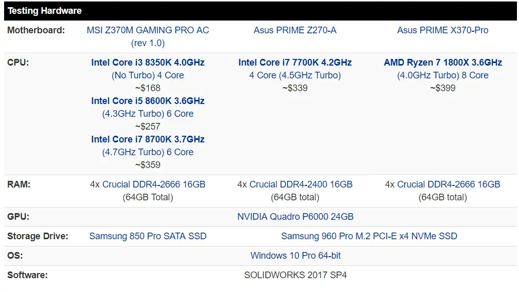 转载]SOLIDWORKS如何选择CPU（i7 8700K, i5 8600K, i3 8350K, Ryzen 7