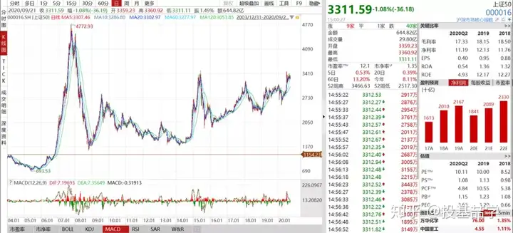 科创板50基金值得投资吗?（科创板指数）科创板50基金怎么样，