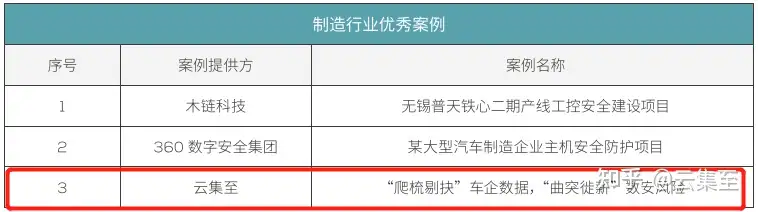 云集至入选 Isc 22 十年网安行业代表性案例 知乎