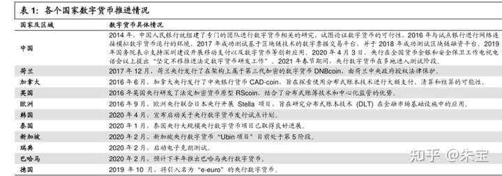2021年数字货币系列报告 数字货币的逻辑和影响预判 数字人民币时代,银行何去何从?