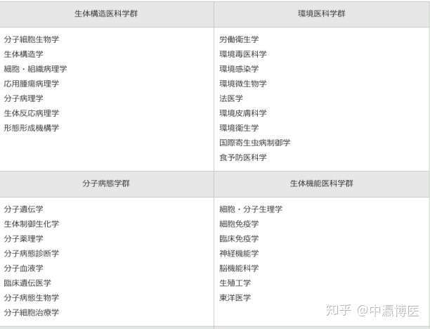 超级推荐 之北里大学来啦 知乎