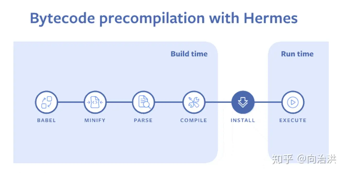 新作グッ Hermes - 使用回数少 HERMES MELDOR 腕時計