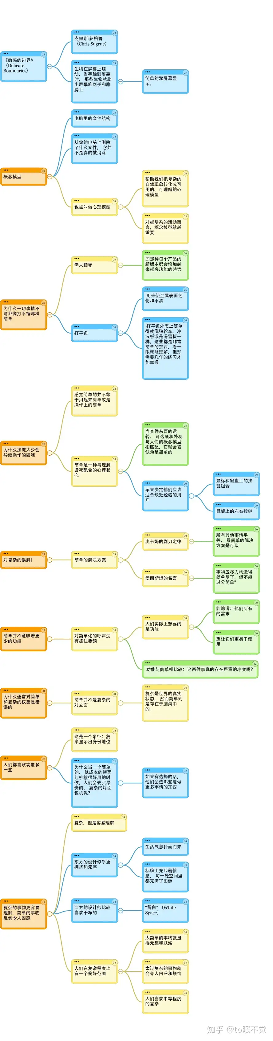 设计心理学2》2.简单只存在于头脑中- 知乎