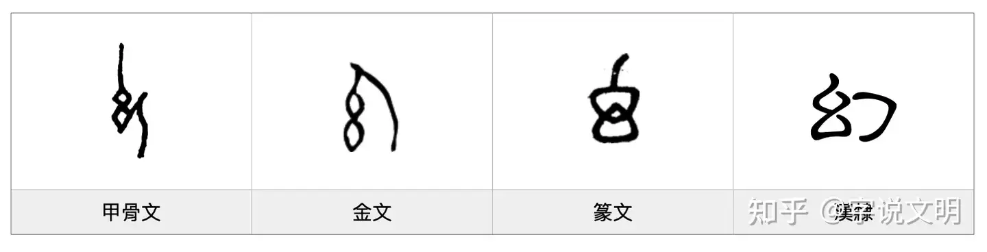 幻 每日一字 予部字 知乎