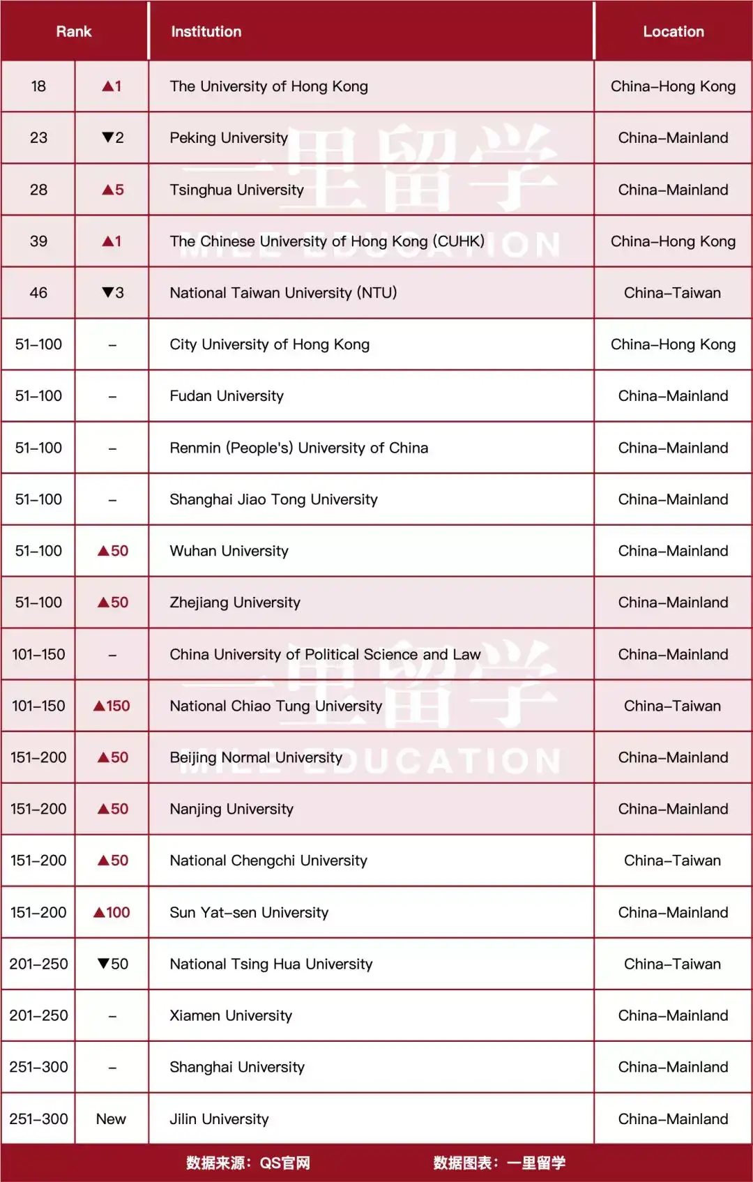 法律留学 Qs 19世界法学院排名全面分析 这所美国t14跌出前50名 知乎