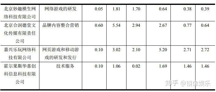 天神娱乐实控人朱晔辞职 曾被立案调查 100 股权被司法冻结 知乎