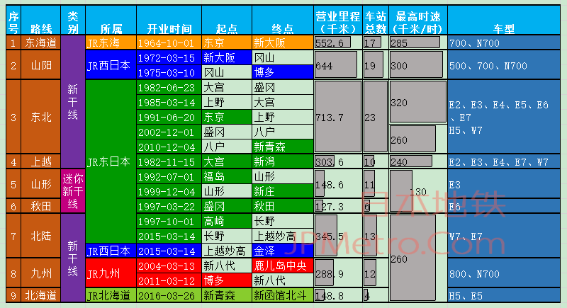 日本新干线大盘点 知乎