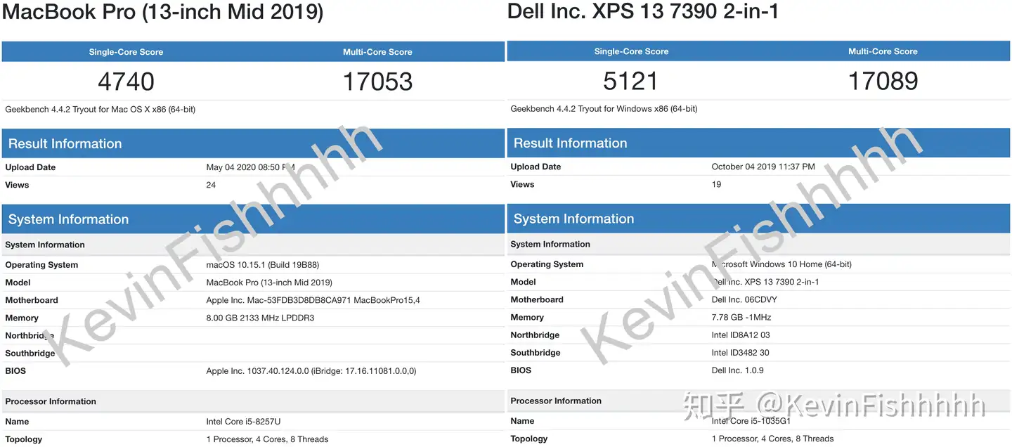 2020款13寸MacBook Pro性能实测- 知乎