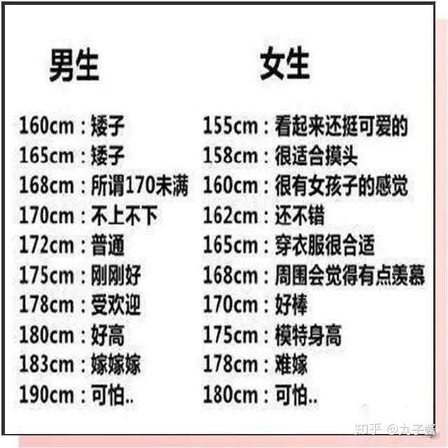 中国男性的平均身高是 167.