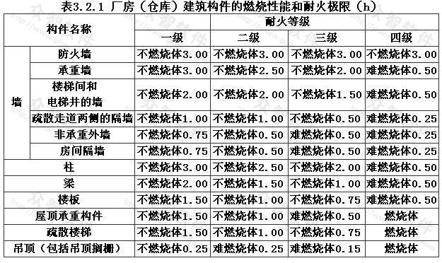 建筑构件耐火极限检测耐火时间测试