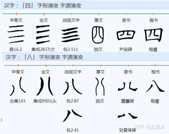 漢字一到十的含义演变 重写 知乎