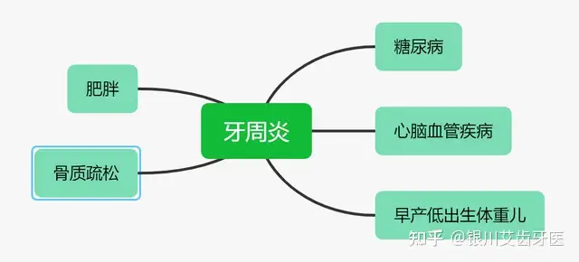 衔揣肌血激身稍孝织题(图4)