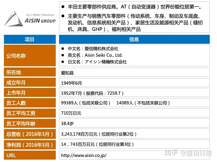 0002-地】“2016年全球创新企业百强”中的日企详细信息大全以及分析- 知乎