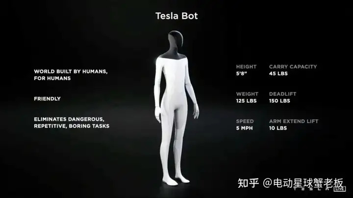 特斯拉 Q1 财报：卖一辆车赚十万，2030 年产 2000 万？！