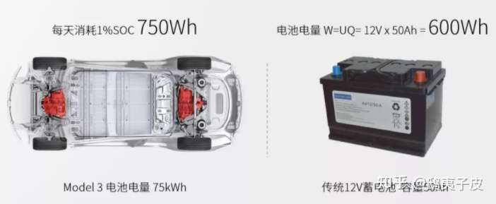 不熄火的Model3与熄火的ID4 CROZZ(图2)