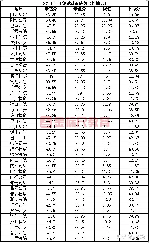 一篇读懂（四川公务员考试）四川公务员考试时间表 第2张