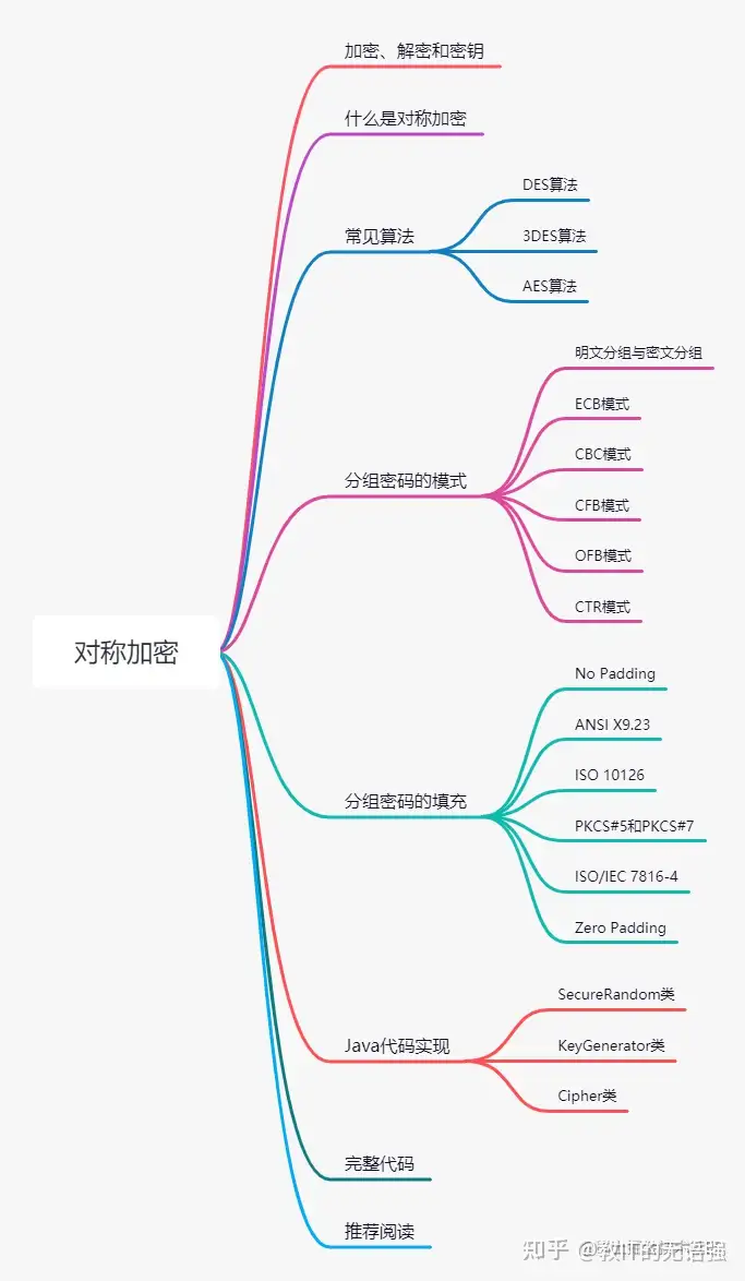 [转]一文搞懂对称加密：加密算法、工作模式、填充方式、代码实现