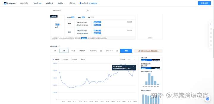 【实操教程】超级详细！Coupang运营高效率避雷工具