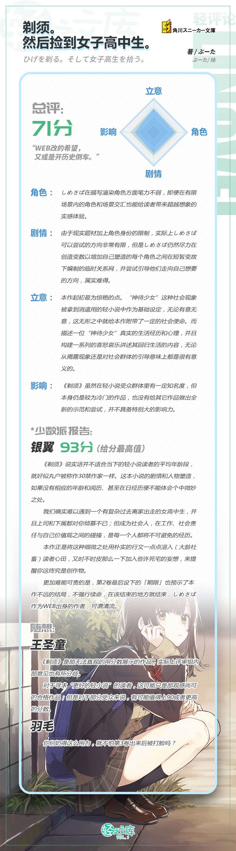 轻评论 剃掉的胡须 卸不掉的责任 评 剃须 然后捡到女子高中生 知乎