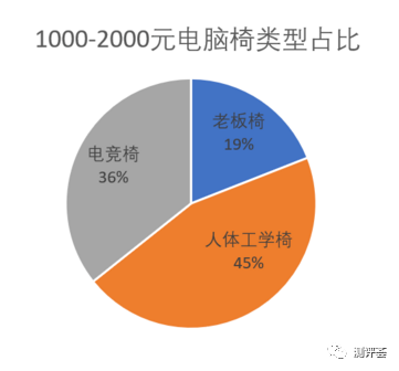 打听下保友金豪e精英版怎么样实用性如何？