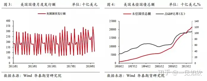 美国国债现货和期货情况介绍