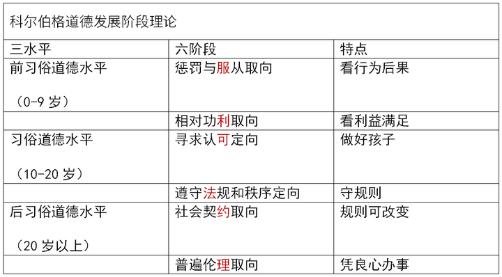 v2-8caab31f316f6ba5dde750fb595c3eb3_720w.jpg插图(57) 通过率30%的教师资格证考试,备考一周轻松过得秘密在这里!插图(57)