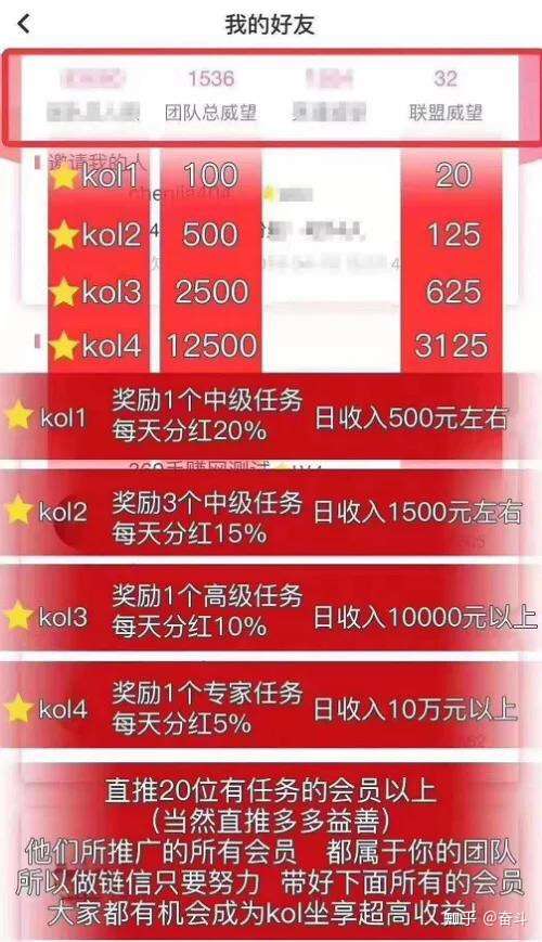 夸克链信是什么？
