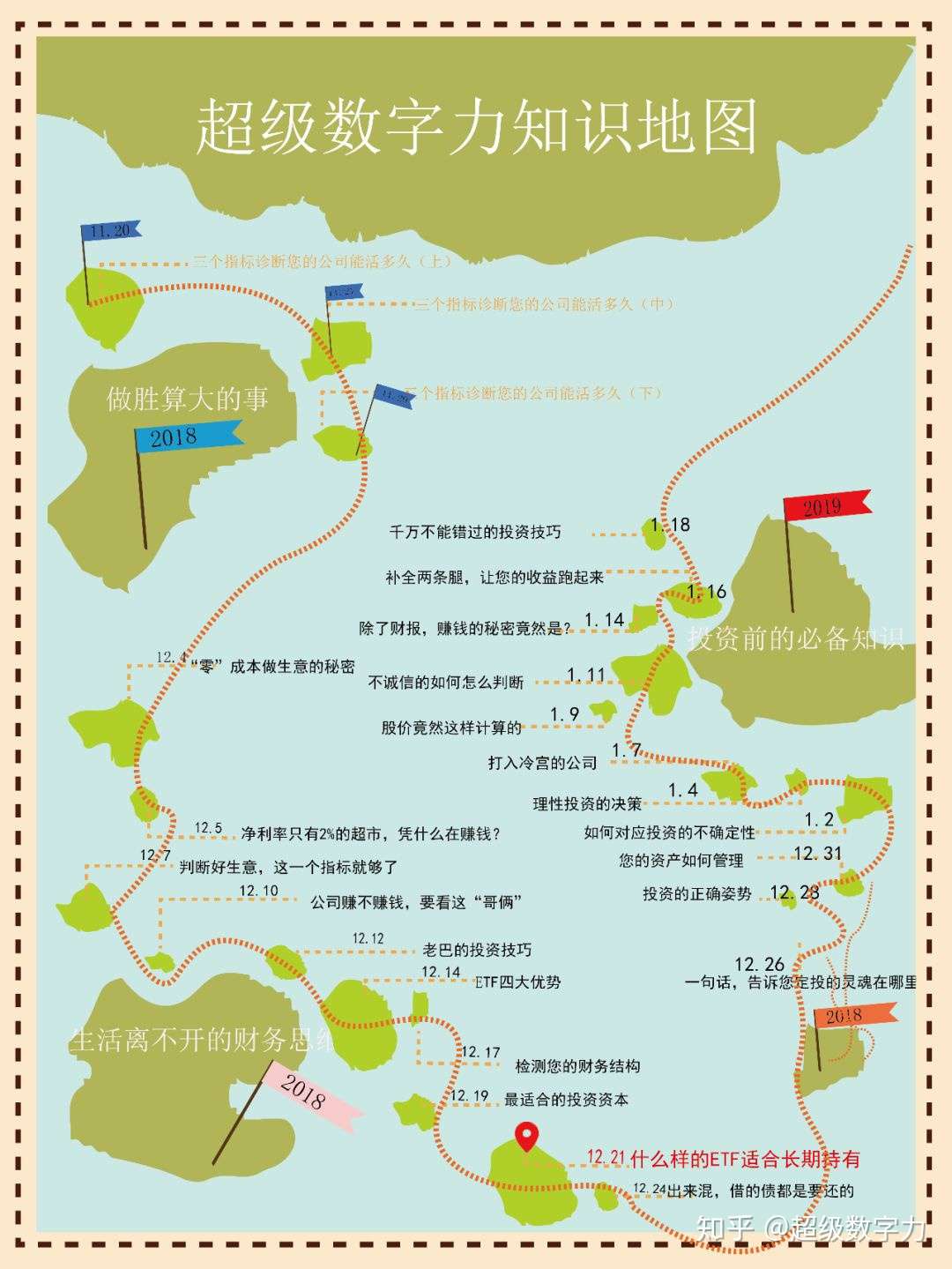 什么样的etf适合长期持有 知乎