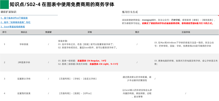 有哪些值得推荐的数据可视化工具？ - leoking01 - 博客园