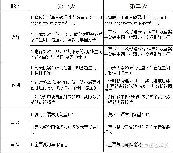 雅思复习计划怎么做 看这里 知乎