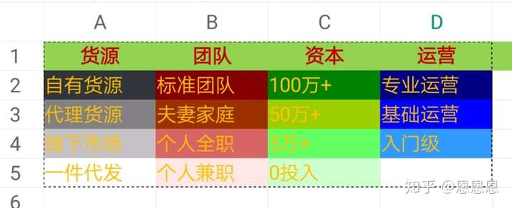 新手如何做淘宝,这些知识点你要知道!