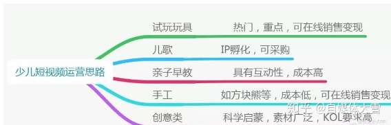 西瓜视频运营策略分析!邮件群发2 西瓜视频运营策略分析!邮件群发2