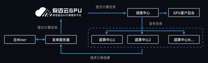 叮！你的 ' 雅典娜专业节点数据服务图谱 ' 已送达！