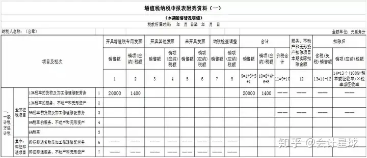 非遗申请表填写范本（非遗申请范本） 第6张