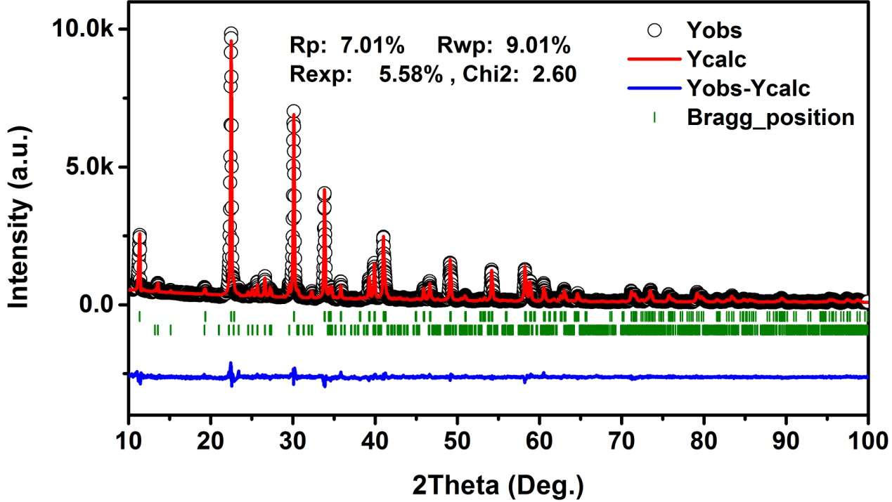 第六弹 Fullprof两相精修处理 知乎