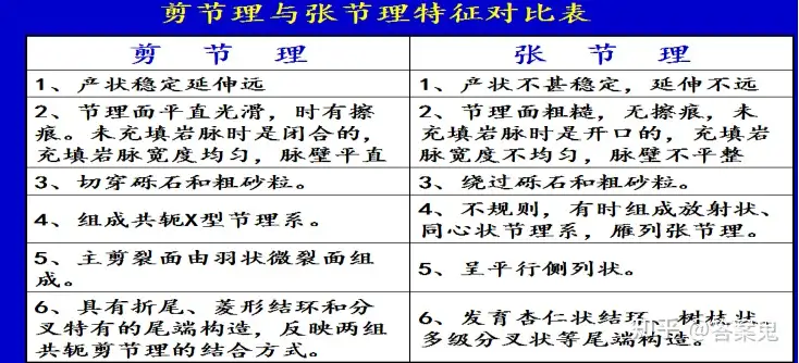 构造地质学知识点- 知乎