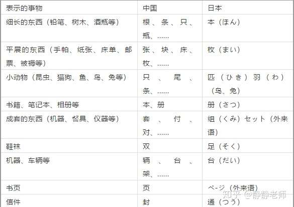 日本手机号码读法