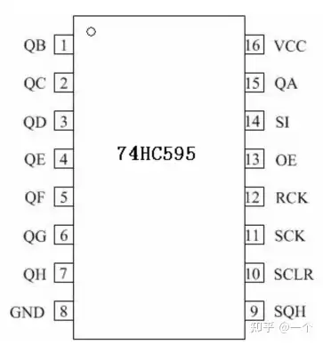 74hc595引脚图及功能