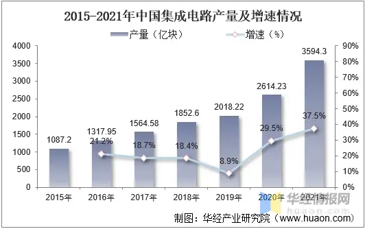 干货！一文看懂智能控制器行业发展现状：智能化趋势推动行业快速发展