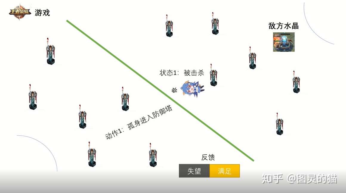 如何让自己像打王者荣耀一样发了疯的学习?-知社