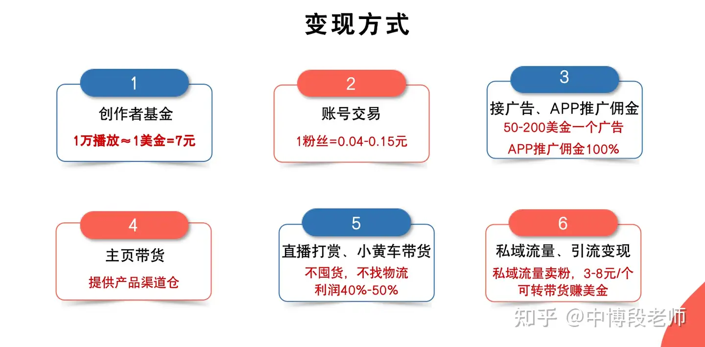 最近参与了一个做海外dy(tiktok)的圈子,原来他们已经赚了上千万桶金了,真庆幸自己插图2