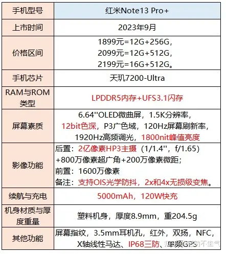 手机推荐2023年12月| 高性价比手机推荐| 2023最全手机挑选攻略- 知乎