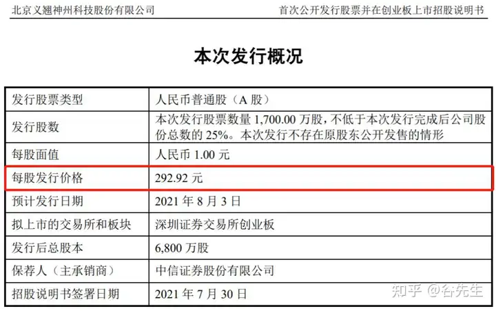 中一签大赚47万！A股史诗级“大肉签”来了 发行价292.92元！究竟是何方“神签”？周二申购切勿错过