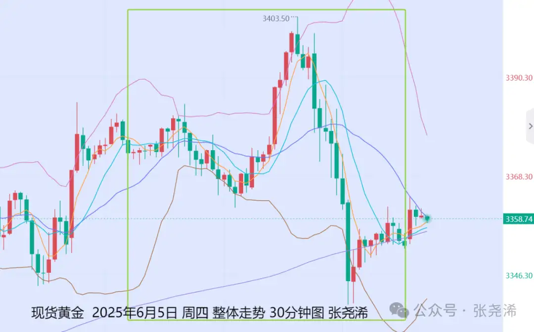 张尧浠：非农数据来袭、金价震荡调整待再走强