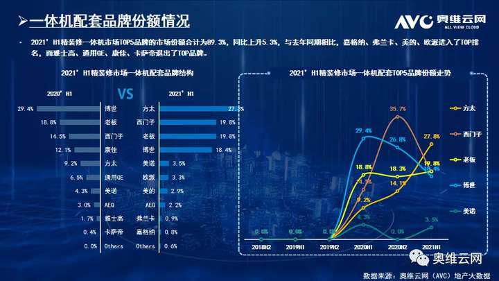 2021年H1中国房地产精装修厨电市场总结