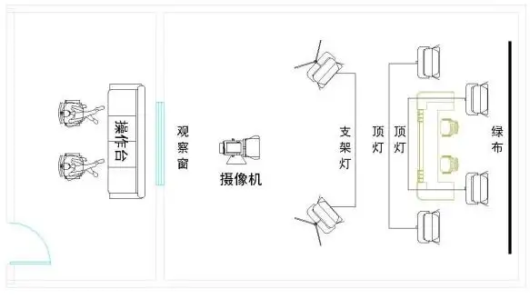 二,平面布局本直播室节目形式采用虚拟演播方式,辅以摄像机,音频设备