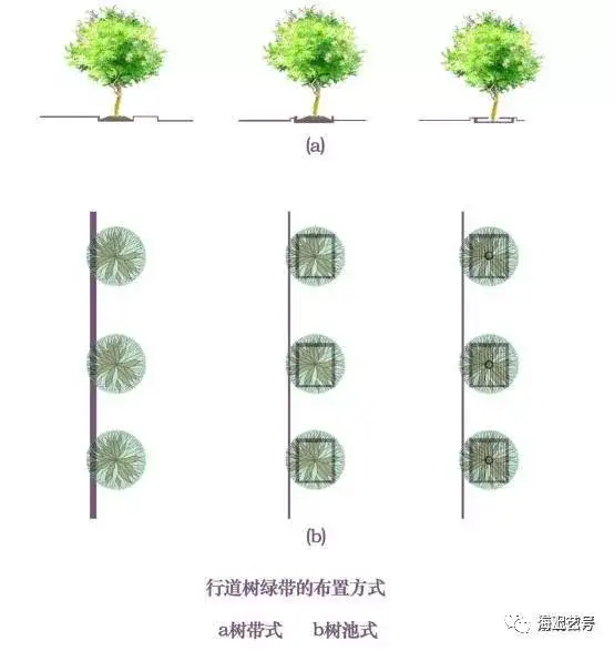 详解|城市道路绿地景观设计