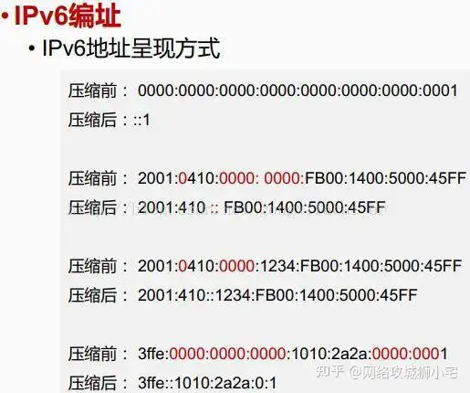 CCNP知识点总结——IPv6 - 知乎