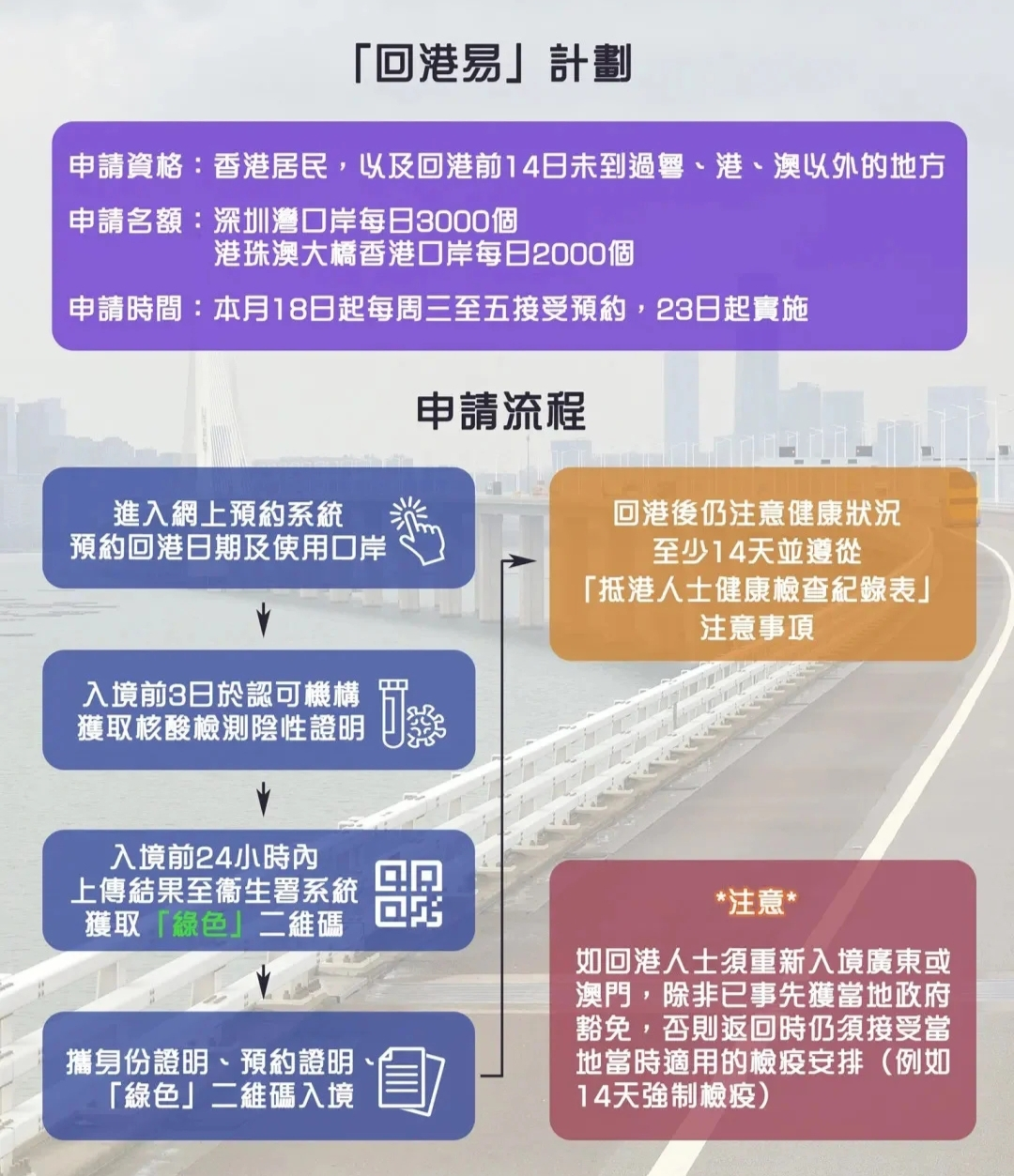 æœ€æ–°å¤§é™†å›žé¦™æ¸¯å…éš