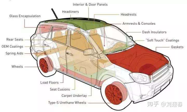 Pmma等塑胶原料在汽车上用来制造哪个部位 知乎